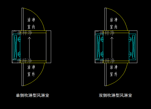 單吹型、雙吹型風(fēng)淋室示意圖
